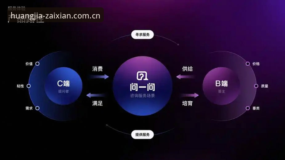 皇家国际官网新旧版对比分析：客户服务体验与功能升级全解析