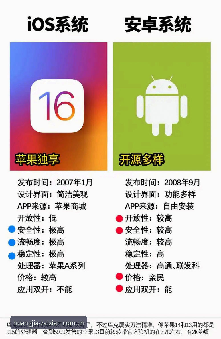 皇家国际官网v2.0.5深度评测：安卓iOS双端兼容性及海外版安装全流程解析